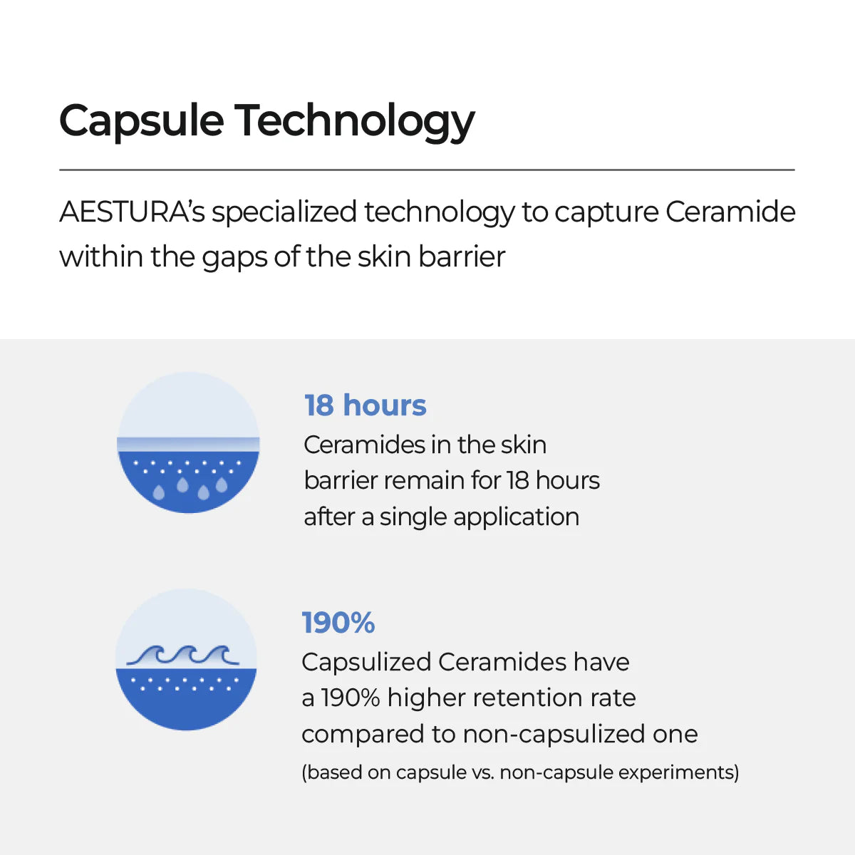 AESTURA Atobarrier365 Lotion (150ml / 5.07 fl. oz.) | K-Beauty Lightweight Ceramide Barrier Repair Face Moisturizer
