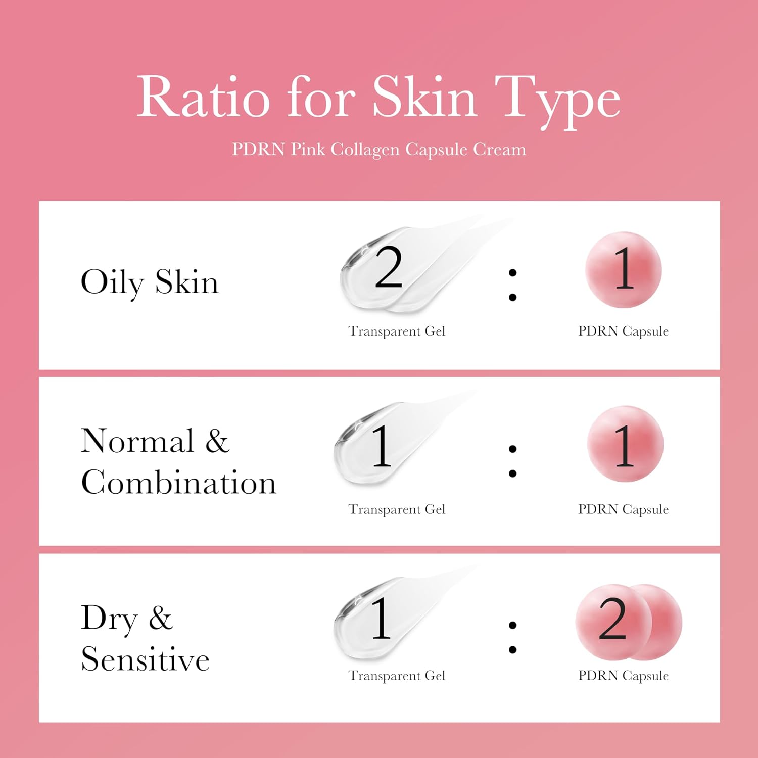Medicube Salmon DNA PDRN Pink Collagen Capsule Cream (55g / 1.94 oz.) | K-Beauty Glass Glow & Elasticity Dual Cream