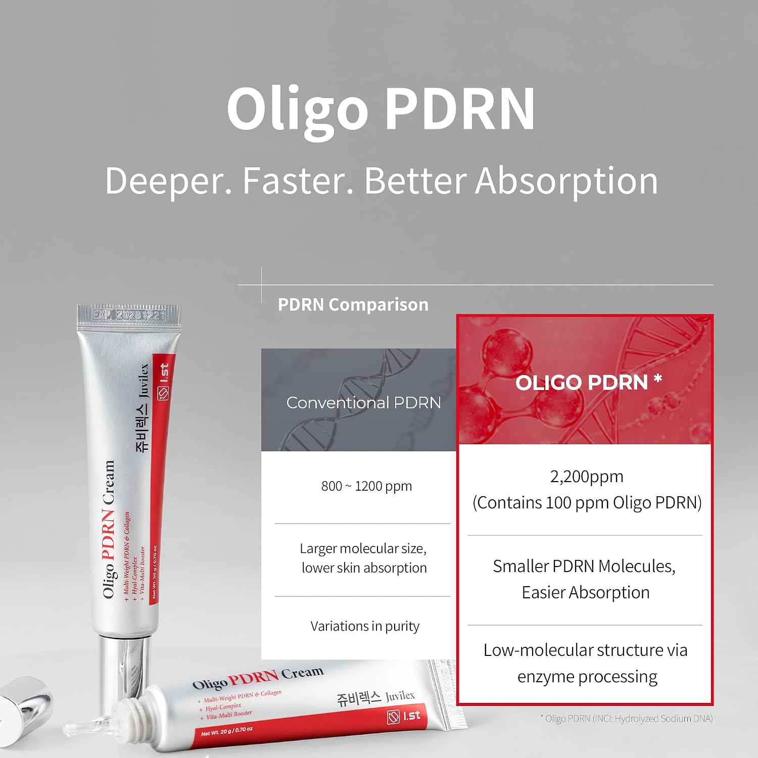 I.st Juvilex Oligo PDRN Cream (20g / 0.70 oz.) | Low-Molecular Weight Dual PDRN Soothing & Barrier Repair Cream