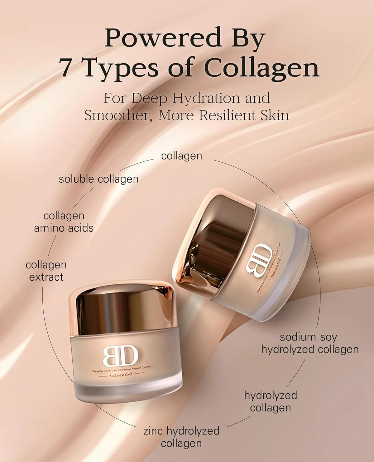 Blanc Dubu Nuborn Cell Placenta Stem Cell Intensive Repair Cream | 50mL Australian Placenta & 7-Collagen Face Cream