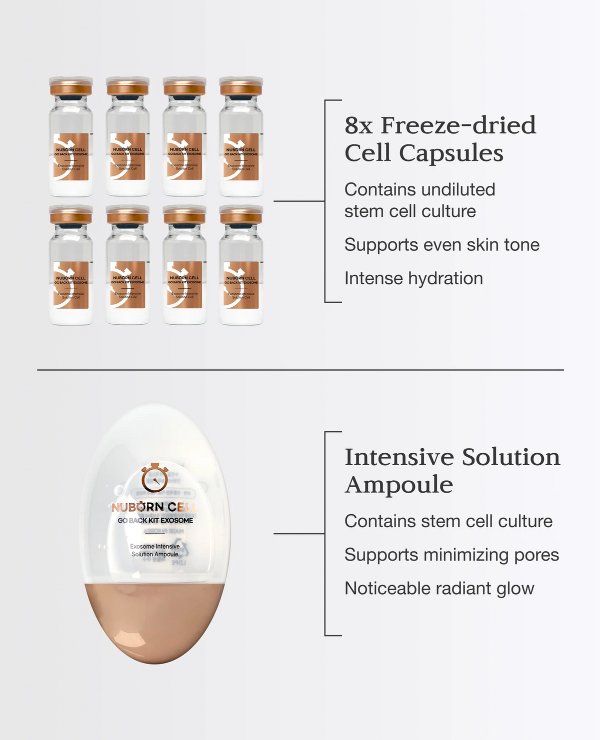Blanc Dubu Nuborn Cell Go Back Exosome Ampoule Kit 8ea x 0.3g | 60ml / 2.02 fl oz