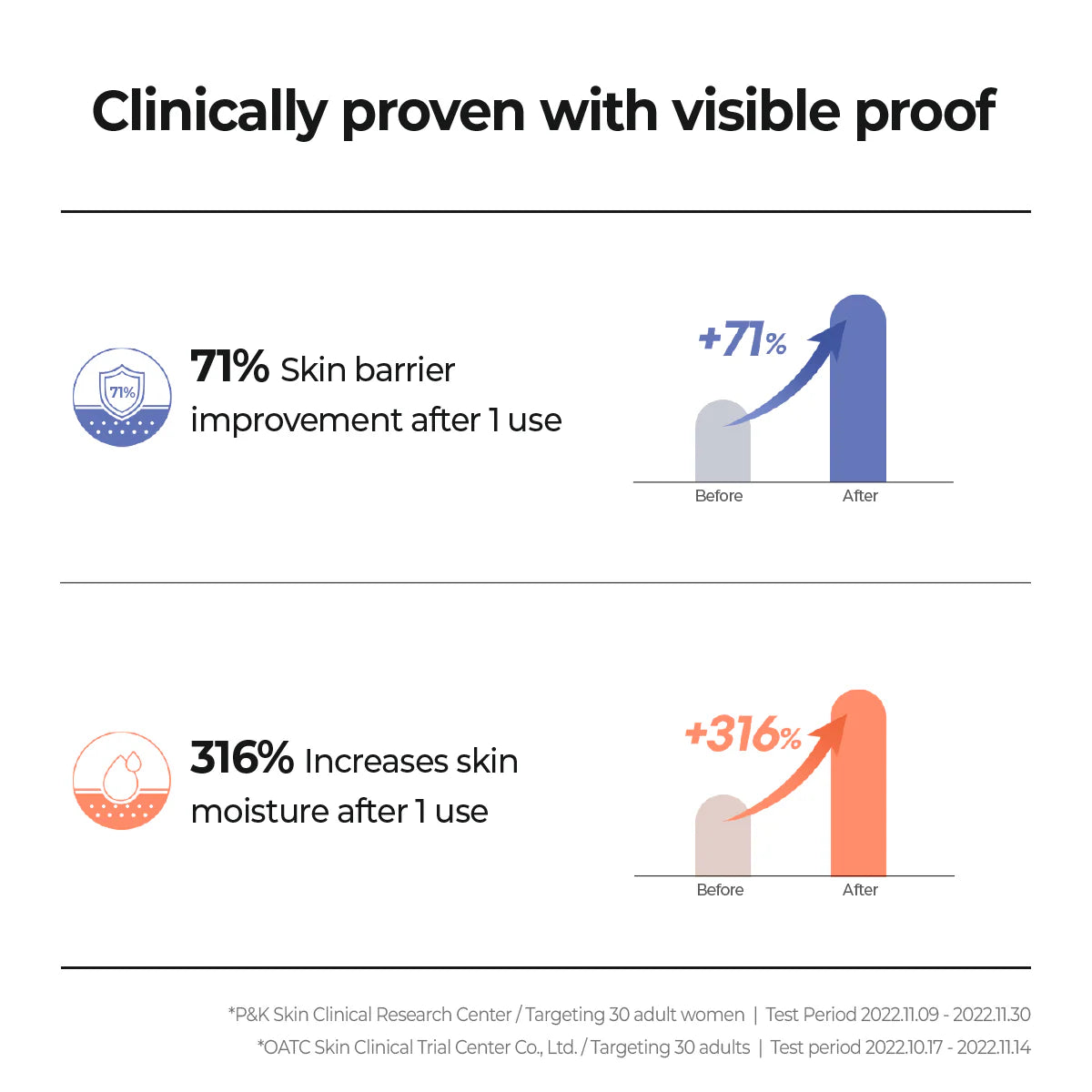 AESTURA Derma UV 365 Barrier Hydro Mineral Sunscreen SPF50+ PA++++ | K-Beauty Zinc Oxide Physical Sunscreen for Sensitive Skin